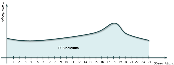 РСВ покупка