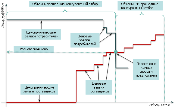 определение РСВ